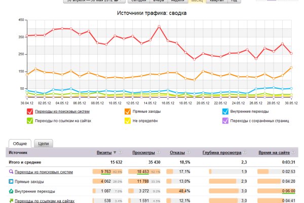 Сайт kraken тор