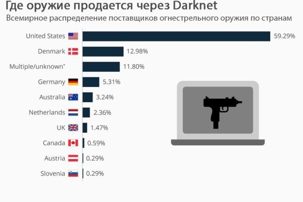 Зарегистрироваться на сайте кракен